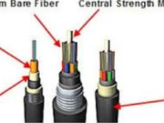 The Ultimate Guide to Itõr Fiber Cable: Enhancing Network Connectivity in Any Environment